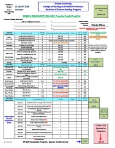 BCC-to-Drexel-Sample-Transfer-Credit-Checklist42df | Bergen Community  College